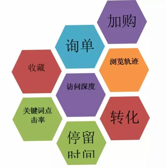 淘宝seo怎么做！-海瑶SEO研究中心