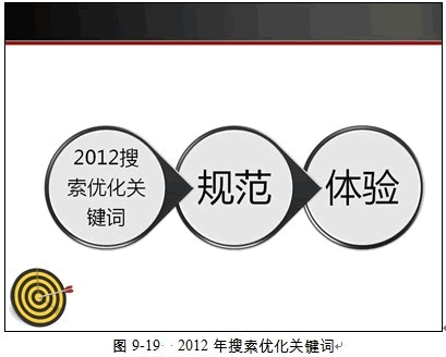 淘宝seo怎么做！-海瑶SEO研究中心