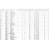 高青如何用数据来区分精准关键词