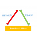 高青老朱SEO:做SEO该如何选择关键词