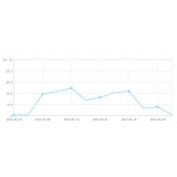 高青大量垃圾外链对网站排名有影响吗