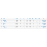 高青关键词挖掘最常用的方法有哪些