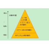 高青网站整体关键词如何布局
