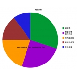 高青搜道:怎么做seo外链