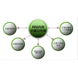 高青网站关键词密度多少合适 又该如何调整